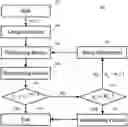 Fig. 01 - Distributed adaptive beamforming and nullforming for secure wireless communications