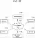 Fig. 22 - Method and apparatus for transmission prioritization in wireless communication system