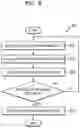 Fig. 10 - Method of scheduling plurality of packets related to tasks of plurality of user equipments using artificial intelligence and electronic device performing the method