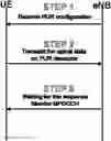Fig. 01 - RESOURCE CONFIGURATION