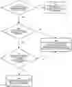 Fig. 01 - Apparatus and method of scheduling request transmission and reception