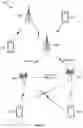 Fig. 02 - Apparatus and method of scheduling request transmission and reception