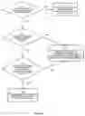 Fig. 04 - Apparatus and method of scheduling request transmission and reception