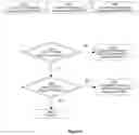 Fig. 06 - Apparatus and method of scheduling request transmission and reception
