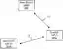 Fig. 01 - User equipments and communication methods for sidelink communication