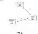 Fig. 03 - User equipments and communication methods for sidelink communication