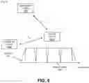 Fig. 07 - User equipments and communication methods for sidelink communication