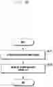 Fig. 10 - Method and device for detecting uplink LBT failure in wireless communication system using unlicensed band