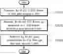 Fig. 01 - Method and apparatus for performing joint transmission in wireless LAN system