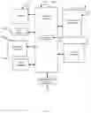 Fig. 13 - Random access method and device
