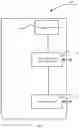 Fig. 14 - Random access method and device
