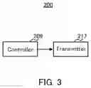 Fig. 03 - Terminal and communication method