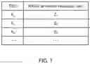 Fig. 07 - Terminal and communication method