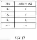 Fig. 15 - Terminal and communication method