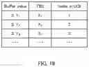 Fig. 16 - Terminal and communication method