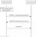 Fig. 01 - Random access method and apparatus based on a time adjustment value
