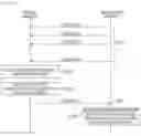 Fig. 18 - Communication apparatus and communication method