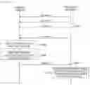 Fig. 19 - Communication apparatus and communication method