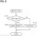 Fig. 06 - Communication method in vehicle system and communication management method in in-vehicle network
