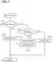 Fig. 07 - Communication method in vehicle system and communication management method in in-vehicle network