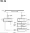 Fig. 12 - Communication method in vehicle system and communication management method in in-vehicle network