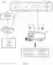 Fig. 04 - Method And System For Synchronizing Events Within A Secure Wireless Network