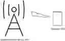Fig. 01 - SUL configuration method and communication apparatus