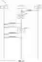 Fig. 09 - Response for TRP specific BFRQ and beam reset