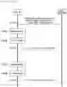 Fig. 28 - Communication system, base station device and communication terminal device