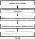 Fig. 34 - Network initiated release assistance information