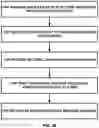 Fig. 37 - Network initiated release assistance information