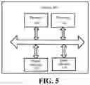 Fig. 05 - Method and device for processing data