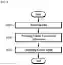 Fig. 13 - Vehicle smart lighting system and control method therefor