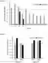 Fig. 02 - Compositions, Methods and Kits for Stabilizing Cells and Biological Samples