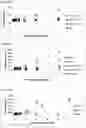 Fig. 07 - Compositions, Methods and Kits for Stabilizing Cells and Biological Samples