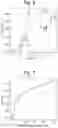 Fig. 04 - TOOTHBRUSH MOTION ANALYSIS