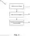 Fig. 04 - Air fry cooking method and apparatus
