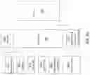 Fig. 111 - Methods for advancing a device through a gastrointestinal tract