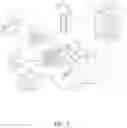 Fig. 03 - CONTROL OF A DISPLAY OUTSIDE THE STERILE FIELD FROM A DEVICE WITHIN THE STERILE FIELD