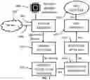 Fig. 07 - Detecting mobile and wearable device adherence using digital motion sensors