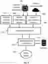 Fig. 09 - Detecting mobile and wearable device adherence using digital motion sensors
