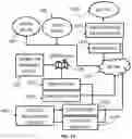 Fig. 11 - Detecting mobile and wearable device adherence using digital motion sensors