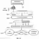 Fig. 13 - Detecting mobile and wearable device adherence using digital motion sensors