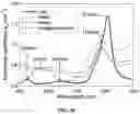 Fig. 03 - Systems and methods for performing frequency-domain photoacoustic imaging