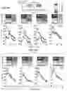 Fig. 06 - Reversal of General Anesthesia by Administration of Methylphenidate, Amphetamine, Modafinil, Amantadine, and/or Caffeine