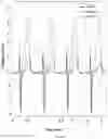 Fig. 07 - Method and system for determining myocardial ischemia severity based on hemodynamic parameters estimation