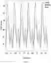 Fig. 09 - Method and system for determining myocardial ischemia severity based on hemodynamic parameters estimation