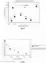 Fig. 18 - COMPOSITIONS AND DEVICES FOR CONTAINING MEDICAL FLUIDS