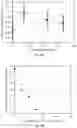 Fig. 19 - COMPOSITIONS AND DEVICES FOR CONTAINING MEDICAL FLUIDS