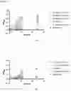 Fig. 08 - ANTIMICROBIAL AZO COMPOUNDS AND USES THEREOF
